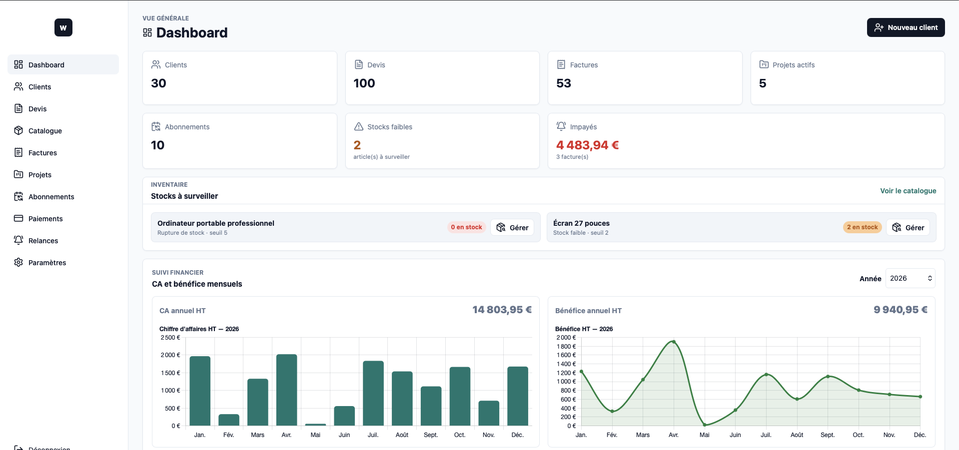 Aperçu du projet WebPanel