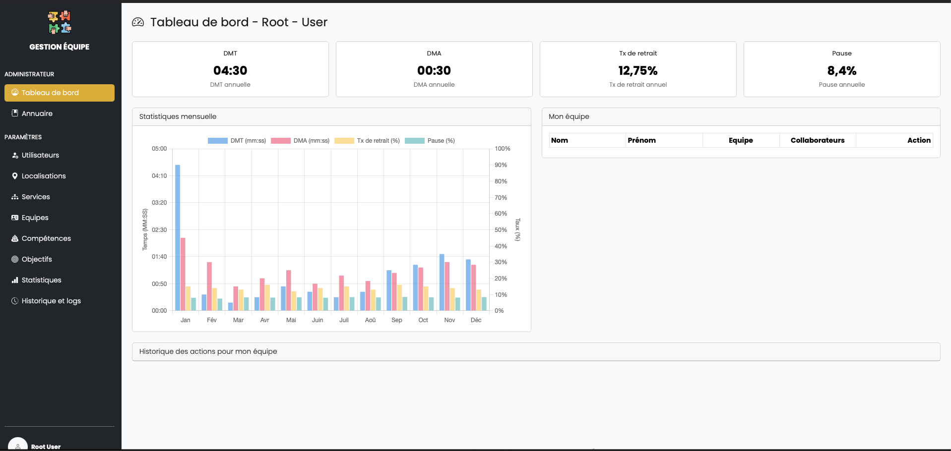 Aperçu du projet Gestion Equipe